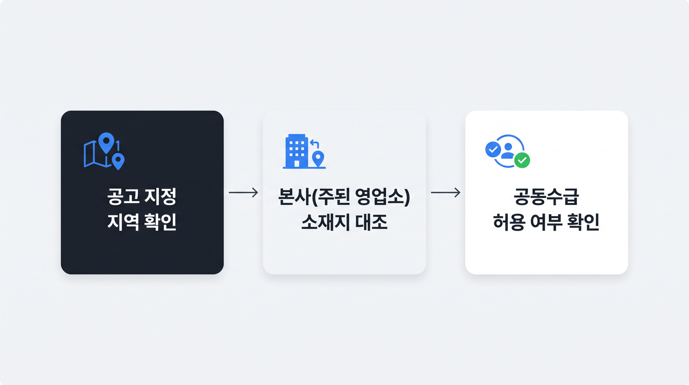 지역제한 입찰 참가자격 확인 3단계 흐름도