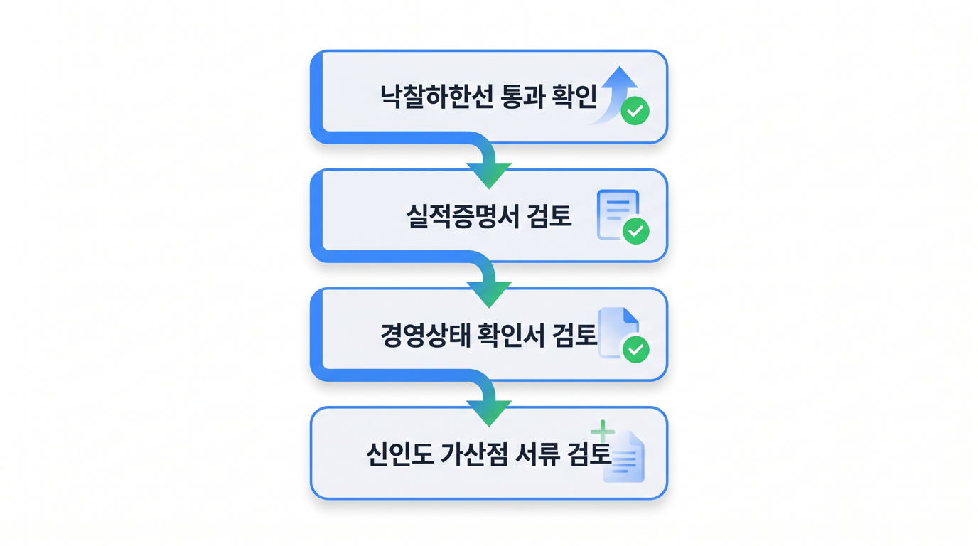 적격심사 서류 심사 흐름 도식